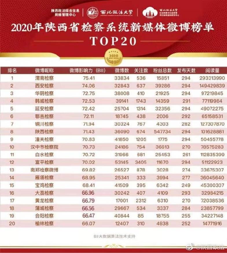 说明: 检察微博