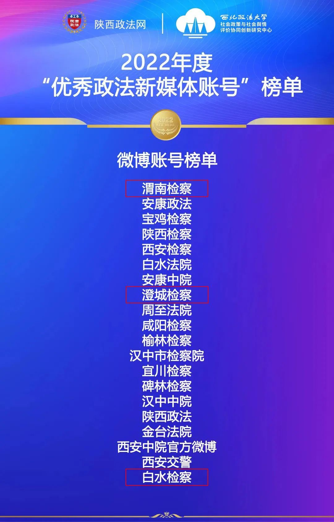 【喜报】速来围观！2022年陕西省“优秀政法新媒体账号”榜单发布！渭南检察上榜！