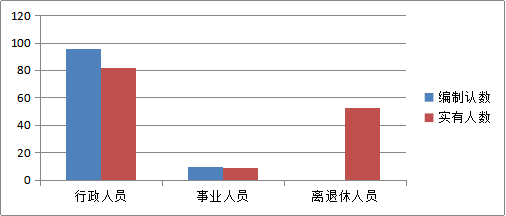 渭南市临渭区2019gdp_渭南市临渭区地图(2)