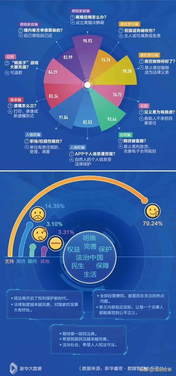 张军《求是》刊文:把实施民法典贯穿法律监督始终