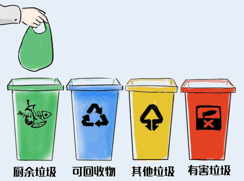 陕西全面开展生活垃圾分类，咸阳是第一梯队~