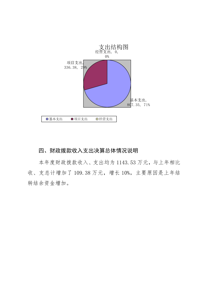 吴起县人民检察院2021年度部门决算公开说明_20