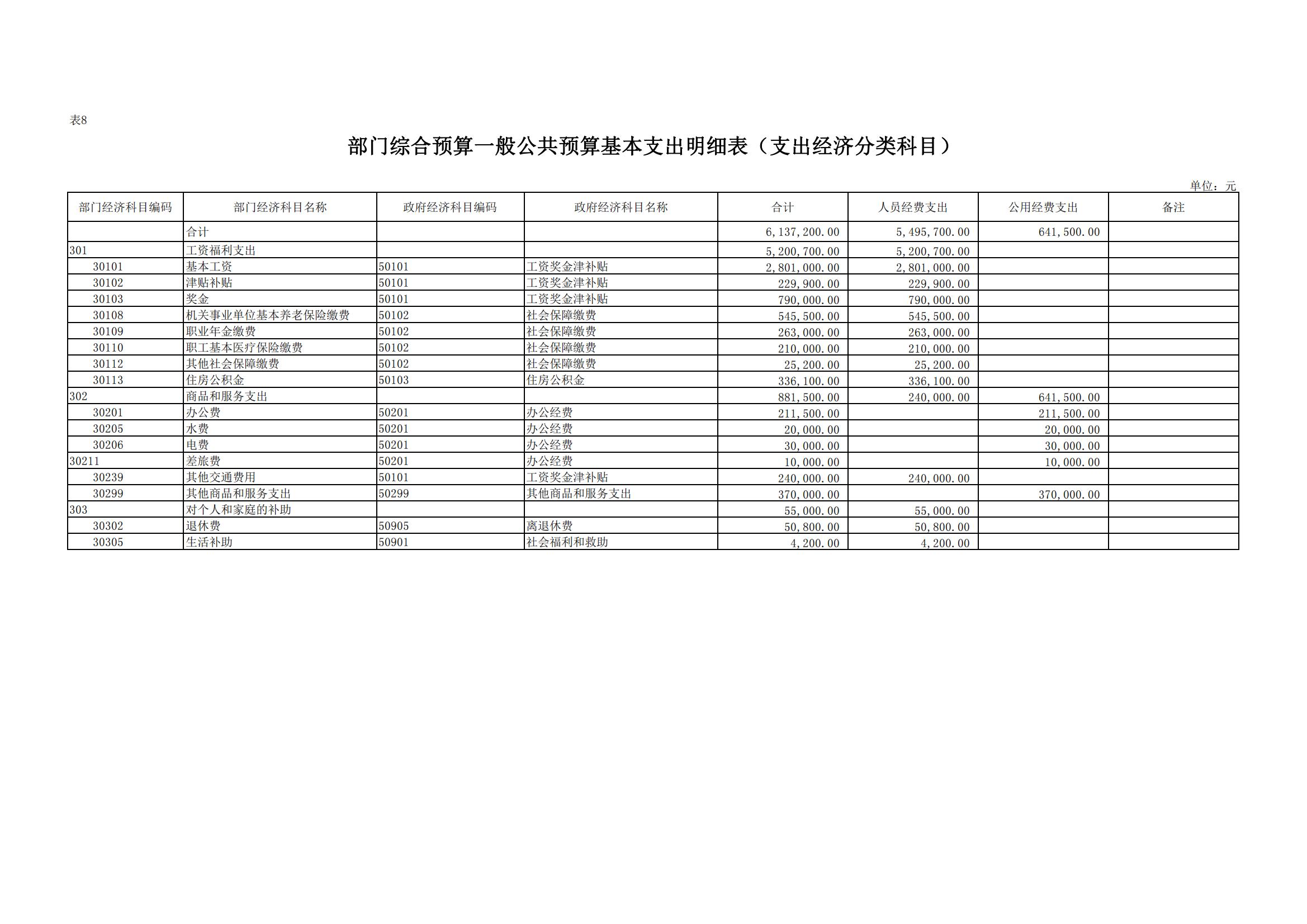 吴起县人民检察院2023年部门预算公开说明_26