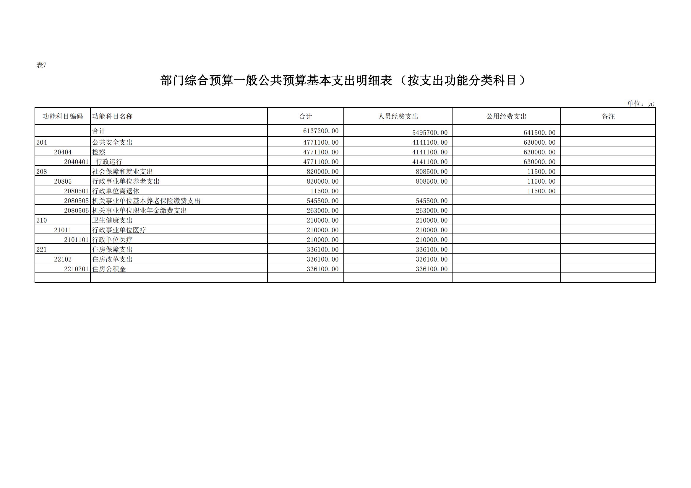 吴起县人民检察院2023年部门预算公开说明_25