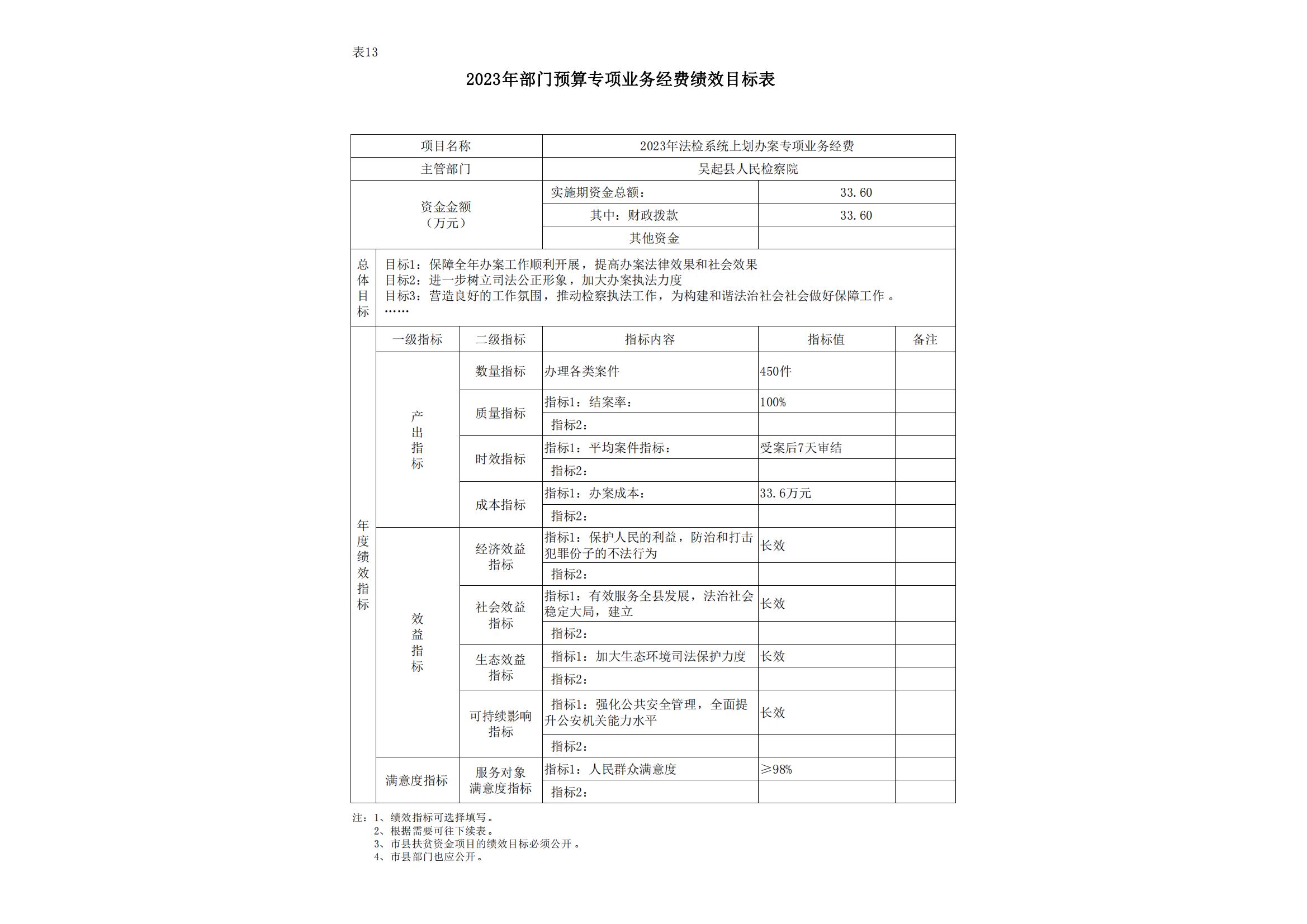 吴起县人民检察院2023年部门预算公开说明_31